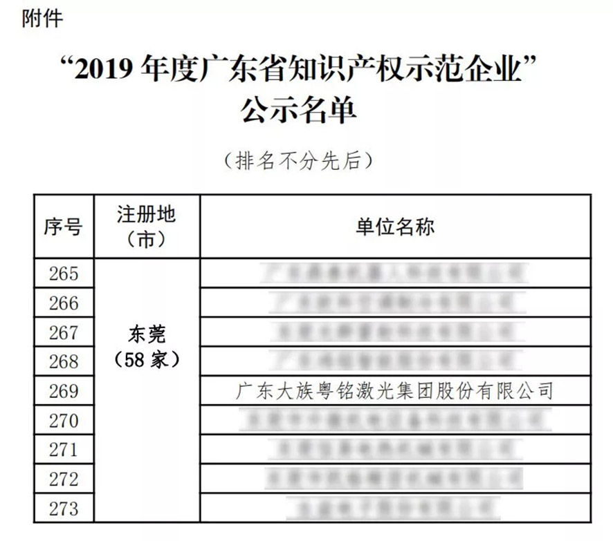 我司榮登“2019年廣東省知識產權示范企業”榜單