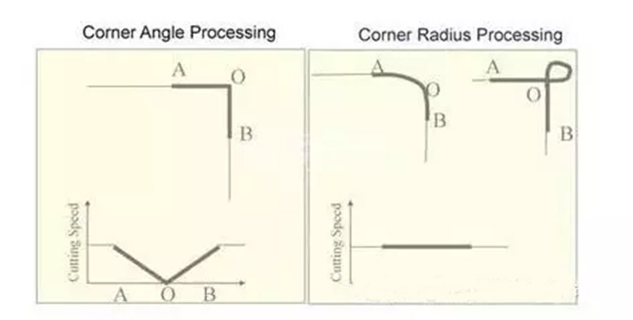 硅鋼片激光切割排版省料 硅鋼片激光切割排版省料