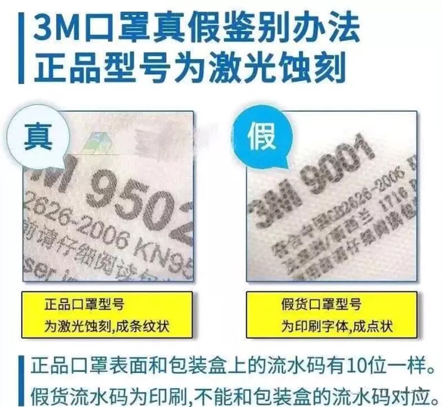 3M口罩真假鑒別辦法 3M口罩真假鑒別辦法