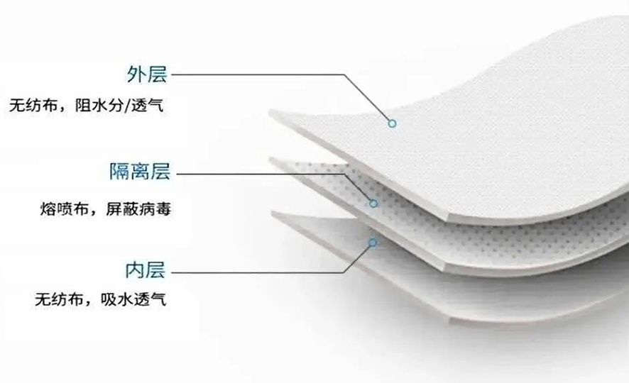 口罩結(jié)構(gòu)圖 口罩結(jié)構(gòu)圖