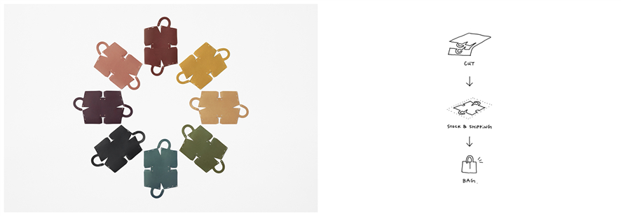 手袋拼接設(shè)計圖