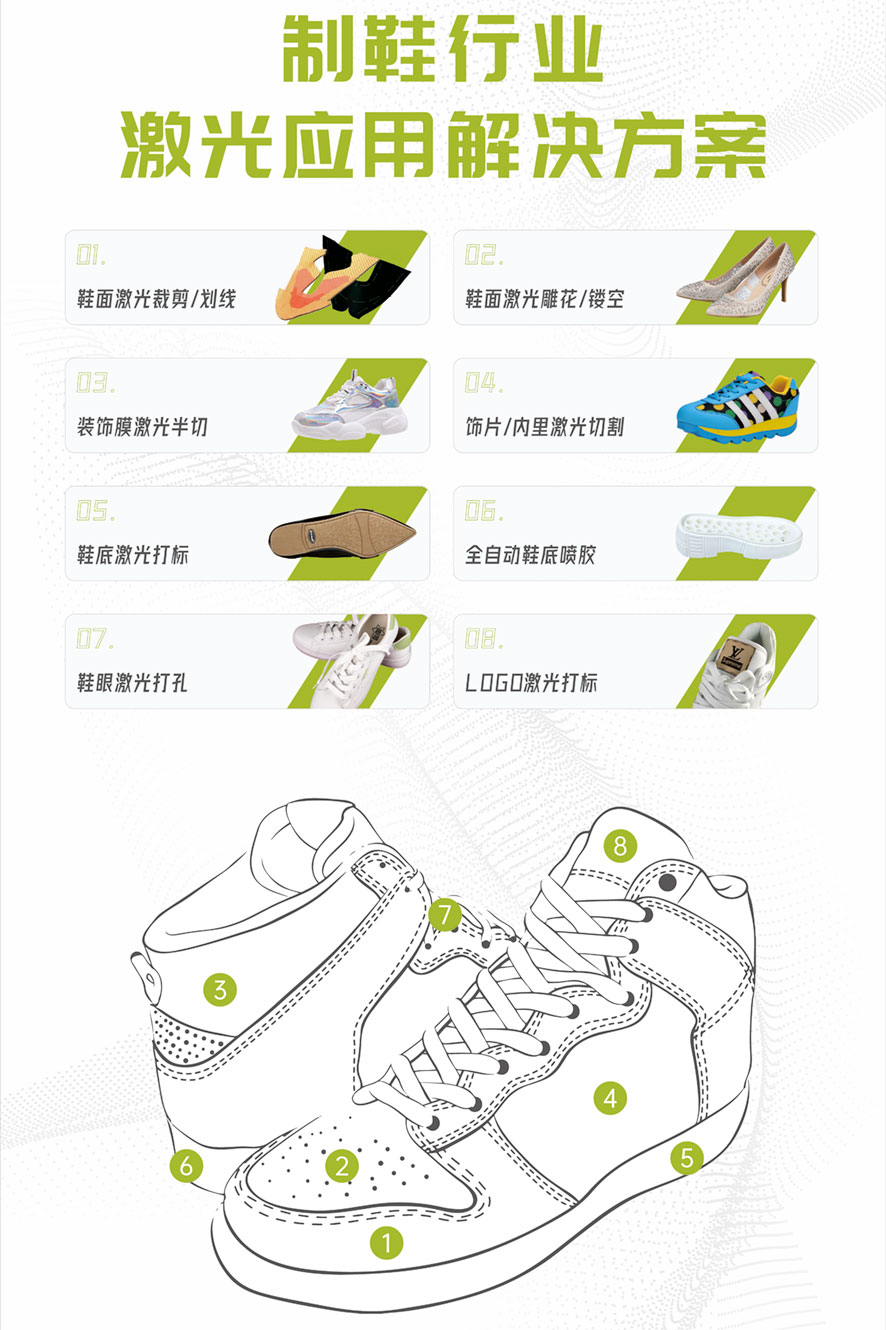 現(xiàn)場直擊—大族粵銘激光集團(tuán)參加“鞋類數(shù)字化縫制裝備及技術(shù)交流研討會”