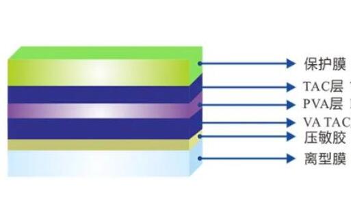 偏光片激光切割機，工藝優勢與材料介紹