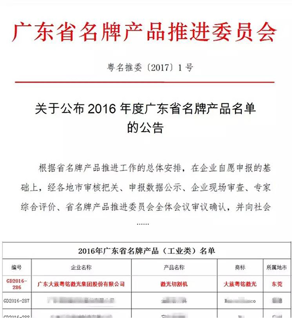 廣東省名牌產品